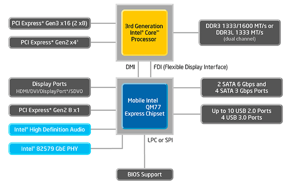Example system with VT-x capable processor and chipset Example Intel system with VT-x
